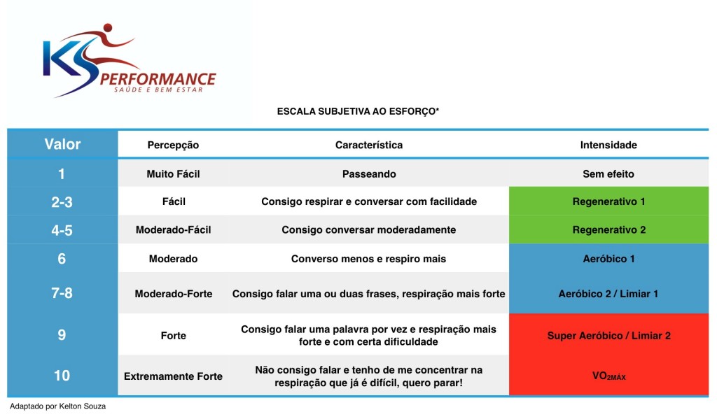 tabela-borg-adaptada-ksperformance